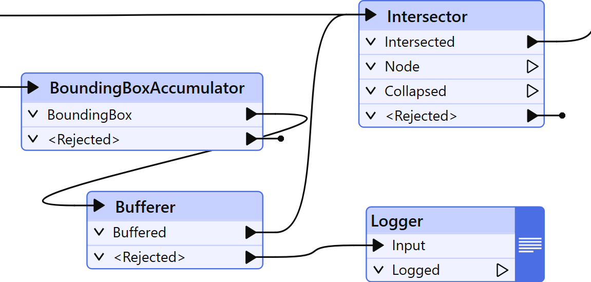 Terminate mode with a connected Rejected port